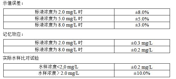 總磷水質在線水質監測儀參數