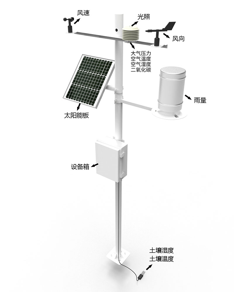 森林小氣候站產品結構圖