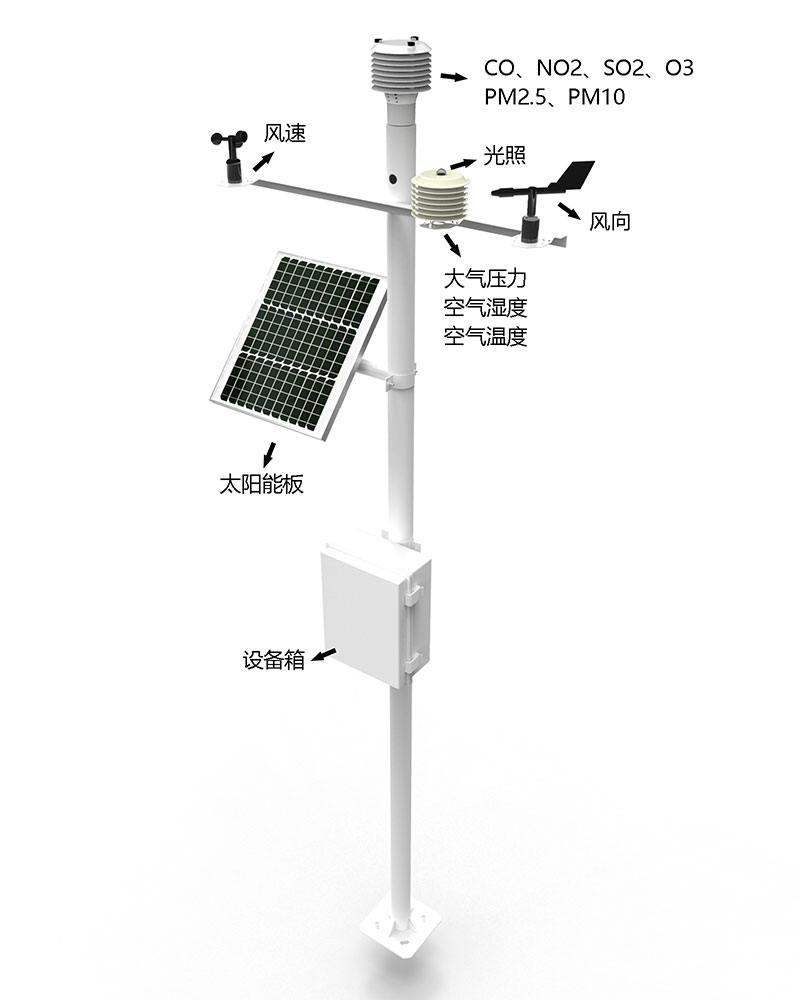 網(wǎng)格化空氣質(zhì)量監(jiān)測站產(chǎn)品結(jié)構(gòu)圖