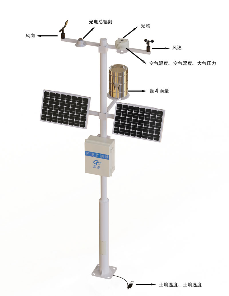 物聯網氣象環境站產品結構圖