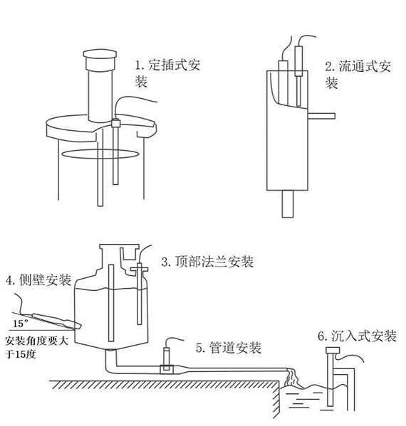 水質(zhì)懸浮物變送器安裝